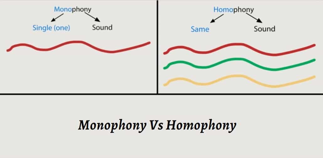 Monophony Vs Homophony Differences Between Monophony And Homophony 