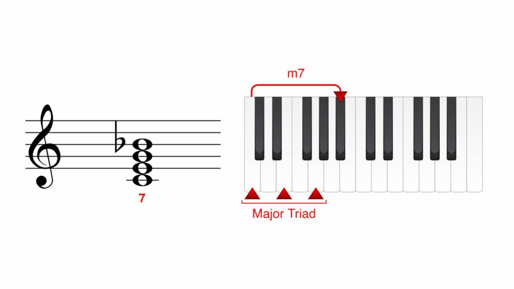 What Are The Different Types of Dissonant Chords? - CMUSE