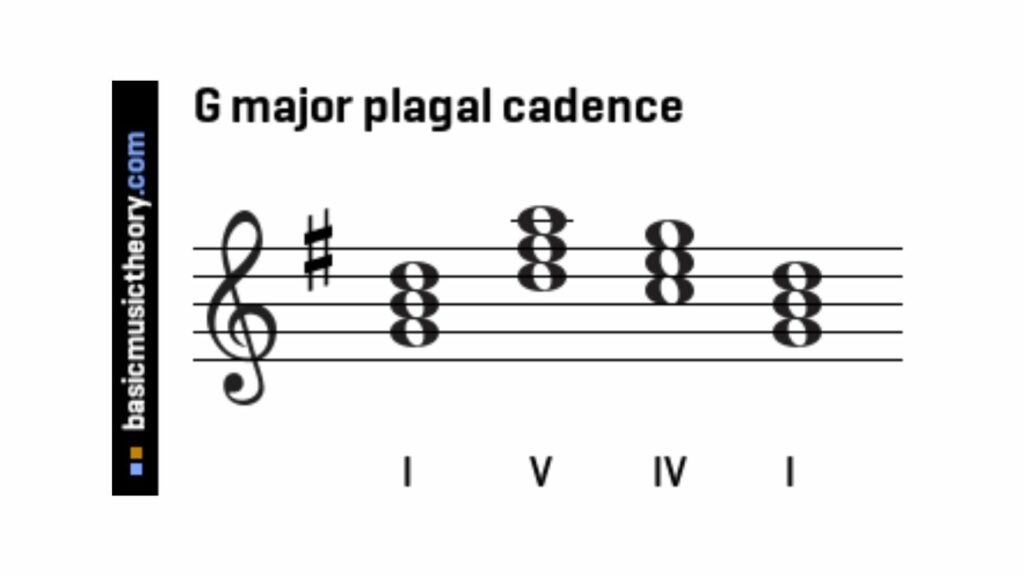 perfect-vs-imperfect-authentic-cadences-what-s-the-difference-cmuse